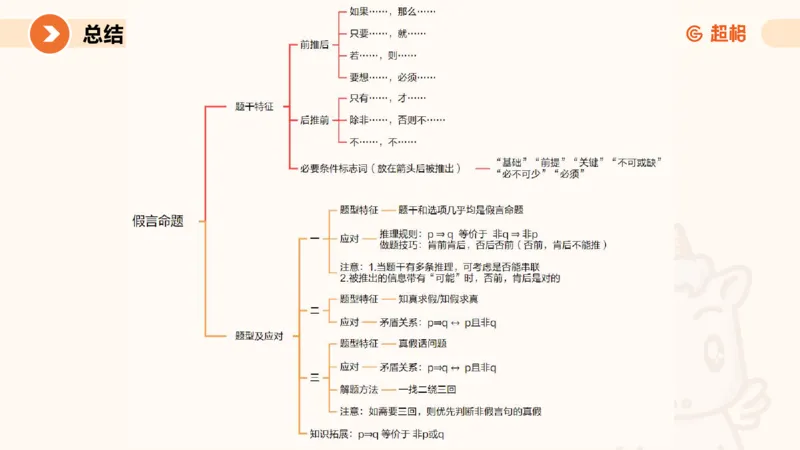 第二次课-联言-选言-假言-课堂笔记_2026考公资料_（05）超格_行测申论2025超格合集(行测&申论&政治理论)_判断2025超格判断推理全家桶狂刷1000题_01.专项基础理论课阶段_课件