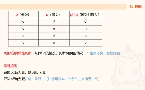 第二次课-联言-选言-假言-课堂笔记_2026考公资料_（05）超格_行测申论2025超格合集(行测&申论&政治理论)_判断2025超格判断推理全家桶狂刷1000题_01.专项基础理论课阶段_课件