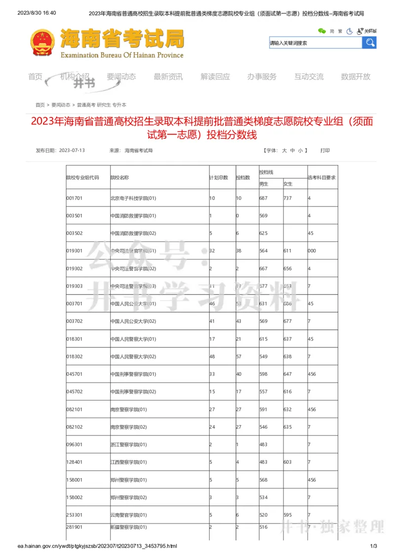 2023海南提前批分数_1.高考2025全国各省真题+答案_必看高考志愿填报价值2999_高考志愿填报_11-海南_海南高考录取数据-17-23_海南其他资料