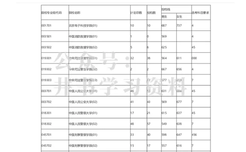 2023海南提前批分数_1.高考2025全国各省真题+答案_必看高考志愿填报价值2999_高考志愿填报_11-海南_海南高考录取数据-17-23_海南其他资料