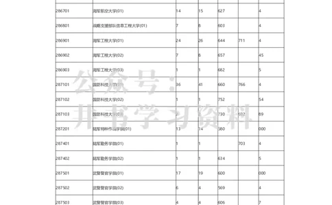 2023海南提前批分数_1.高考2025全国各省真题+答案_必看高考志愿填报价值2999_高考志愿填报_11-海南_海南高考录取数据-17-23_海南其他资料