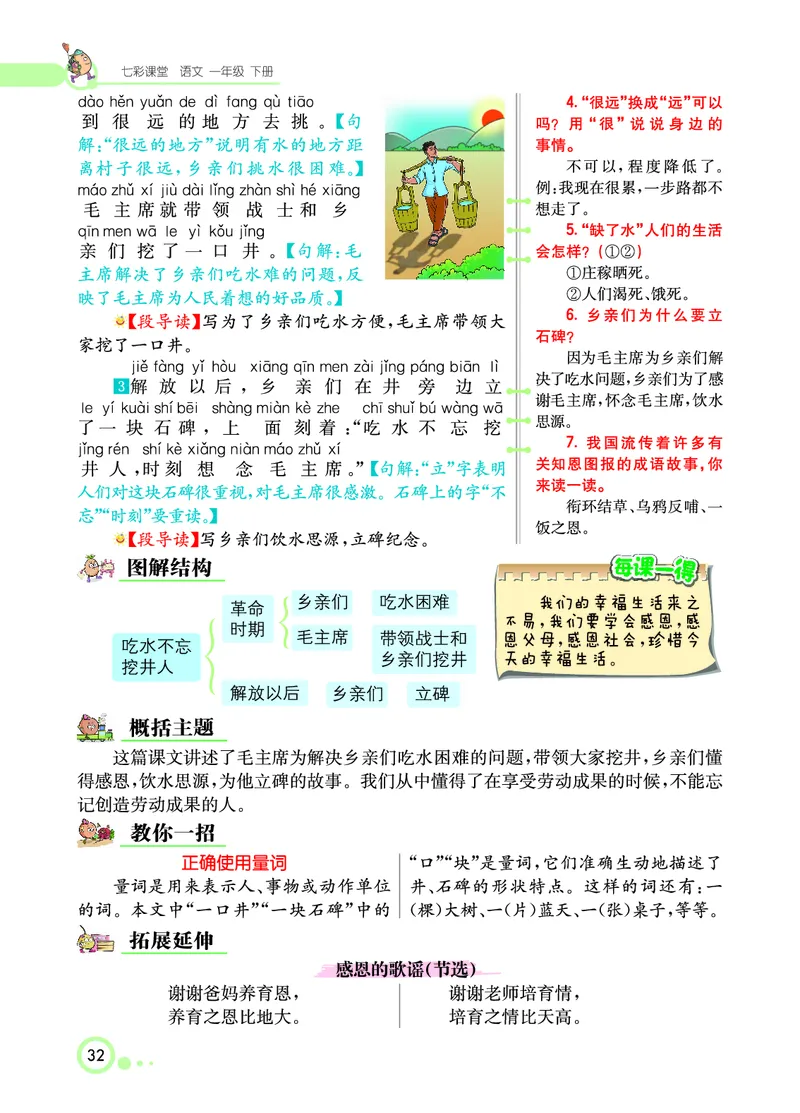 课堂全解小学语文1年级下学生用书（课堂全解）_一年级上下册资料_小学一年级学习资料-25年更新版_1-02、小学一年级语文下册_3-6-2-2、练习题、作业、专项、试卷_部编（人教）版