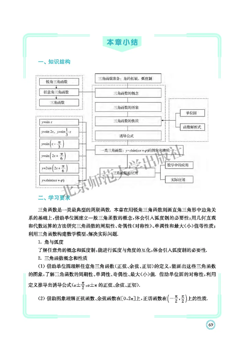北师大数学必修第二册高清教材_4-教培资料-26年最新资料-同步更新_初中高中教资_03科三专项（进去保存报考的学科即可）_02科三专项（笔记真题思维导图教学设计版本二）