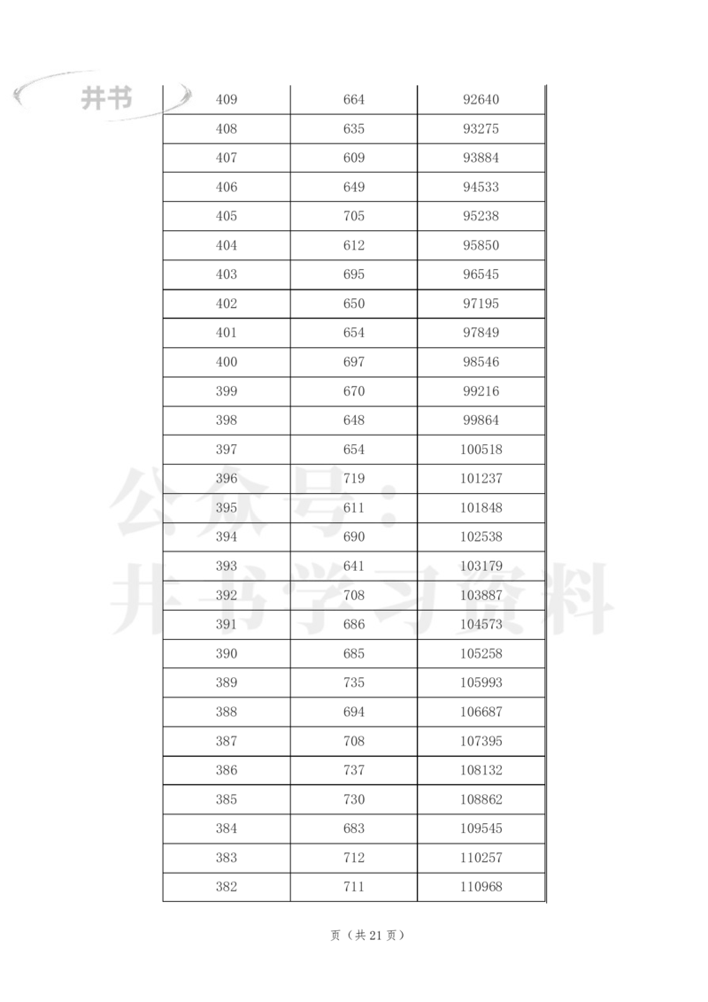 2023年江西高考文科一分一段表_1.高考2025全国各省真题+答案_必看高考志愿填报价值2999_高考志愿填报_18-江西_江西--高考录取数据-17-23年_江西_其他资料