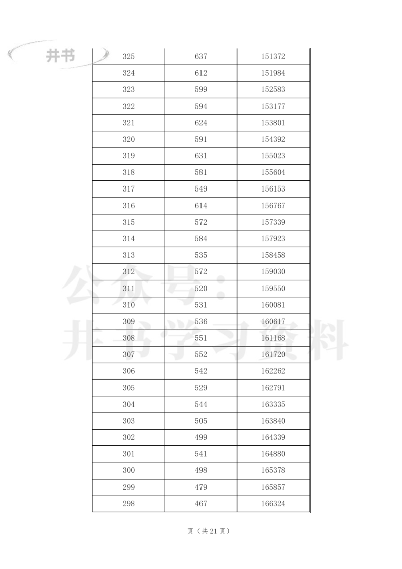 2023年江西高考文科一分一段表_1.高考2025全国各省真题+答案_必看高考志愿填报价值2999_高考志愿填报_18-江西_江西--高考录取数据-17-23年_江西_其他资料