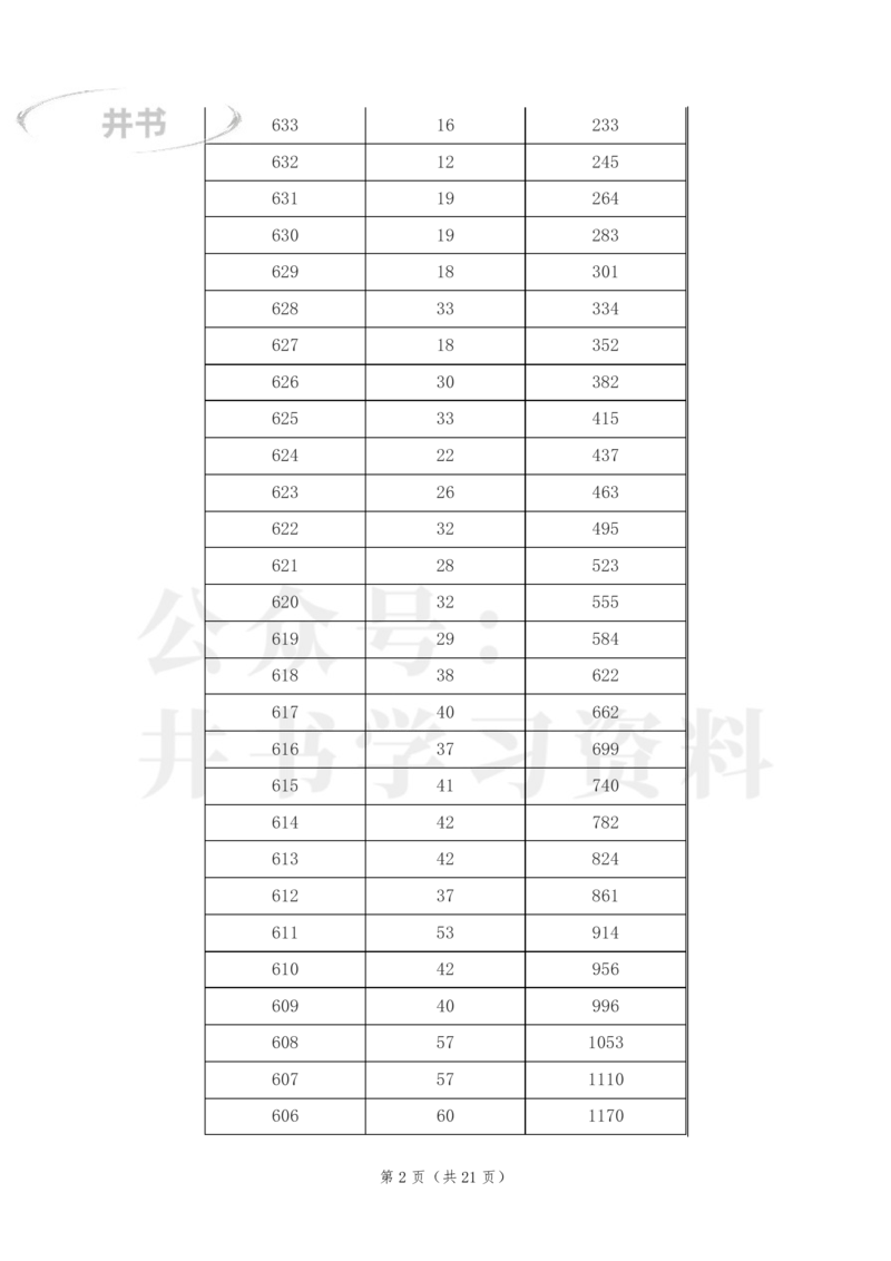 2023年江西高考文科一分一段表_1.高考2025全国各省真题+答案_必看高考志愿填报价值2999_高考志愿填报_18-江西_江西--高考录取数据-17-23年_江西_其他资料