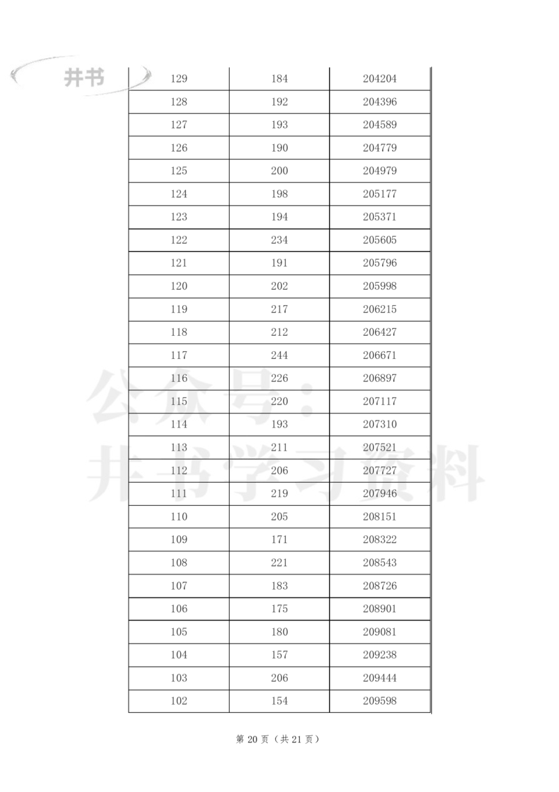 2023年江西高考文科一分一段表_1.高考2025全国各省真题+答案_必看高考志愿填报价值2999_高考志愿填报_18-江西_江西--高考录取数据-17-23年_江西_其他资料