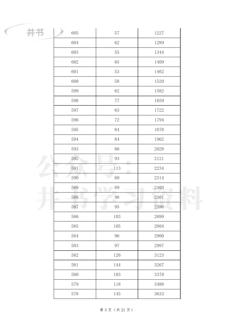 2023年江西高考文科一分一段表_1.高考2025全国各省真题+答案_必看高考志愿填报价值2999_高考志愿填报_18-江西_江西--高考录取数据-17-23年_江西_其他资料
