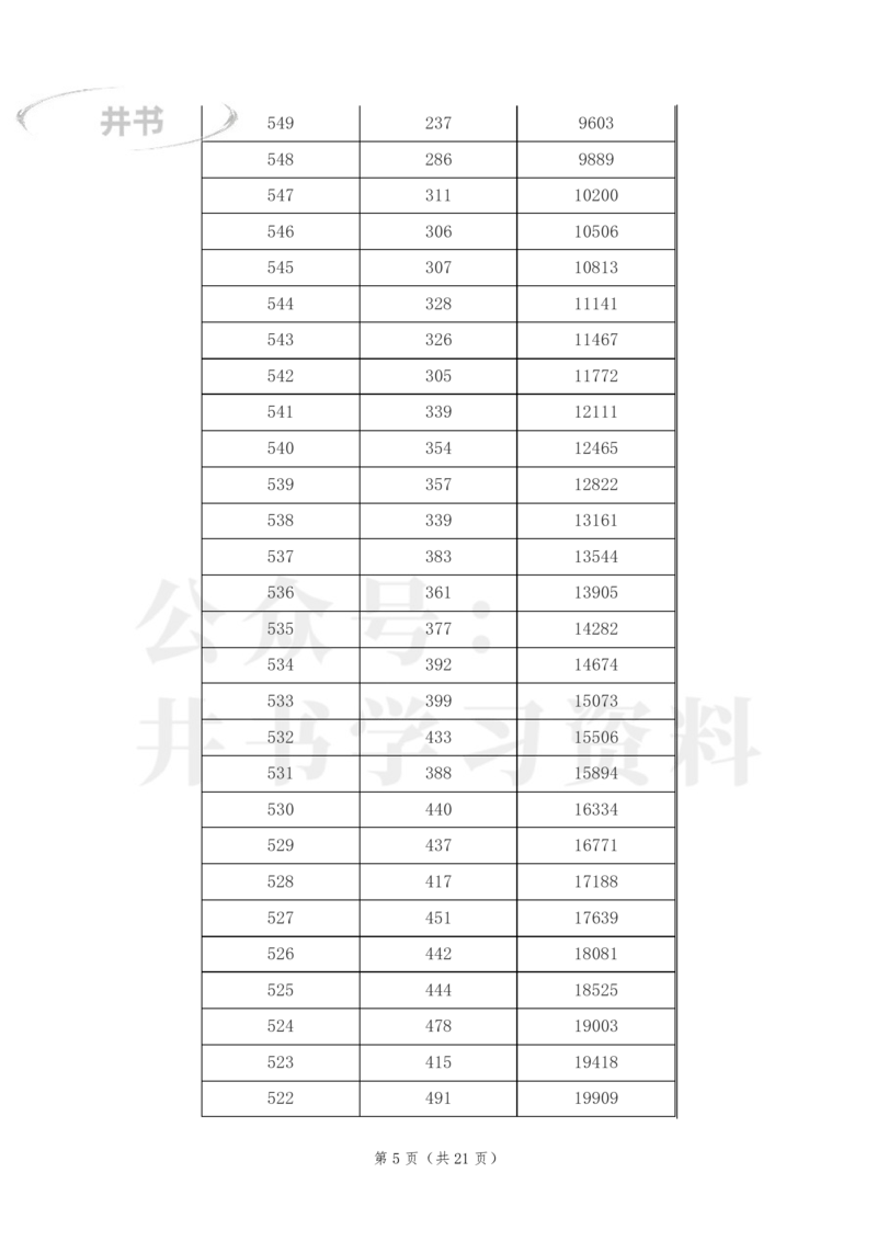 2023年江西高考文科一分一段表_1.高考2025全国各省真题+答案_必看高考志愿填报价值2999_高考志愿填报_18-江西_江西--高考录取数据-17-23年_江西_其他资料