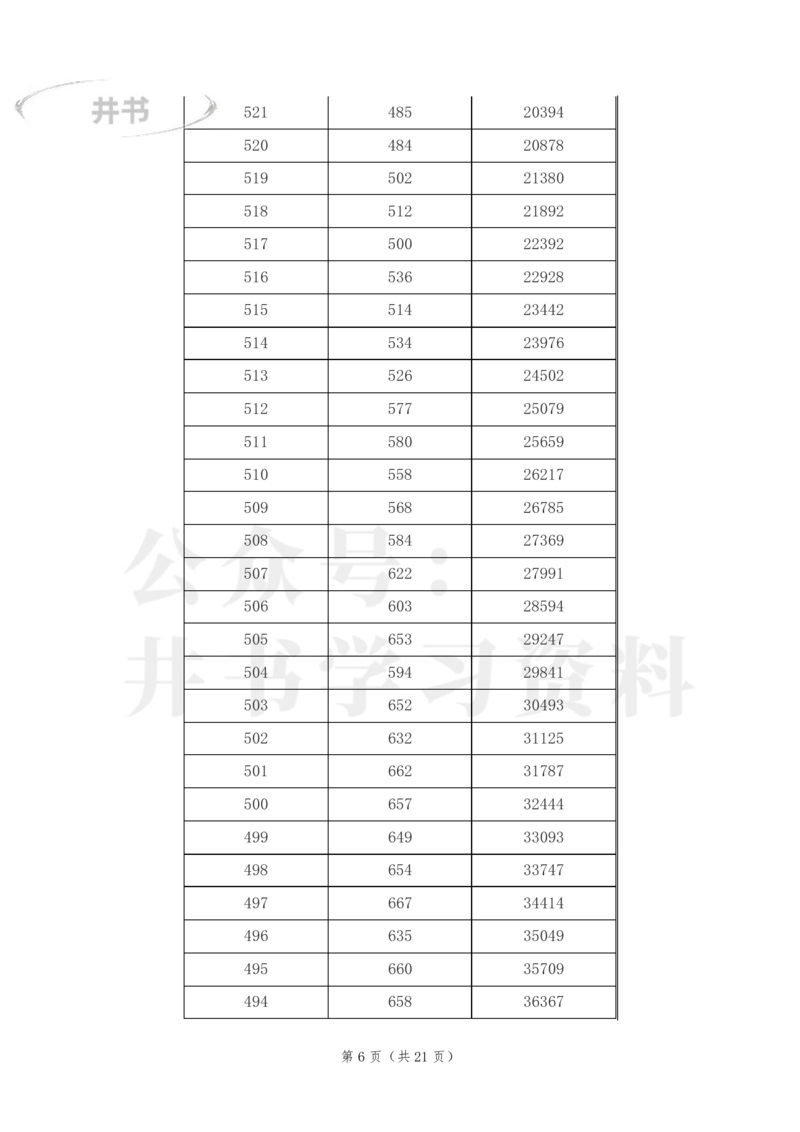 2023年江西高考文科一分一段表_1.高考2025全国各省真题+答案_必看高考志愿填报价值2999_高考志愿填报_18-江西_江西--高考录取数据-17-23年_江西_其他资料