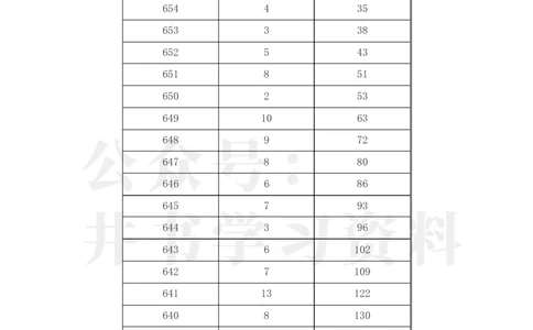 2023年江西高考文科一分一段表_1.高考2025全国各省真题+答案_必看高考志愿填报价值2999_高考志愿填报_18-江西_江西--高考录取数据-17-23年_江西_其他资料
