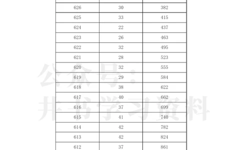 2023年江西高考文科一分一段表_1.高考2025全国各省真题+答案_必看高考志愿填报价值2999_高考志愿填报_18-江西_江西--高考录取数据-17-23年_江西_其他资料