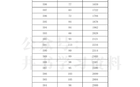 2023年江西高考文科一分一段表_1.高考2025全国各省真题+答案_必看高考志愿填报价值2999_高考志愿填报_18-江西_江西--高考录取数据-17-23年_江西_其他资料