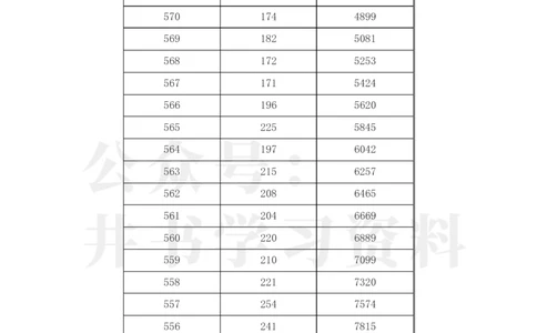 2023年江西高考文科一分一段表_1.高考2025全国各省真题+答案_必看高考志愿填报价值2999_高考志愿填报_18-江西_江西--高考录取数据-17-23年_江西_其他资料