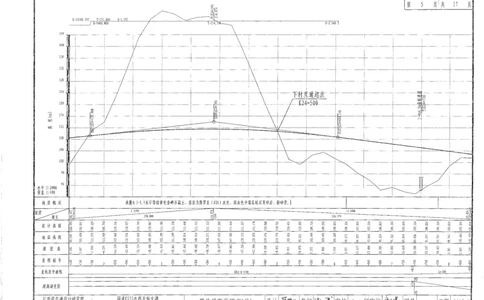 附图1（路基断面图）_2021-2023年优秀施组方案_施工组织设计_施组11-新余环城路项目施工组织设计_附图