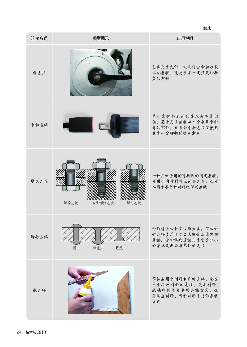 人教版通用技术必修1高清教材_4-教培资料-26年最新资料-同步更新_初中高中教资_03科三专项（进去保存报考的学科即可）_02科三专项（笔记真题思维导图教学设计版本二）
