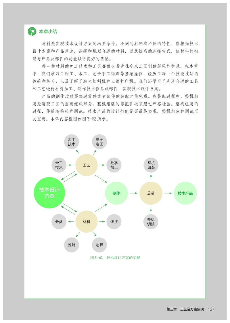人教版通用技术必修1高清教材_4-教培资料-26年最新资料-同步更新_初中高中教资_03科三专项（进去保存报考的学科即可）_02科三专项（笔记真题思维导图教学设计版本二）
