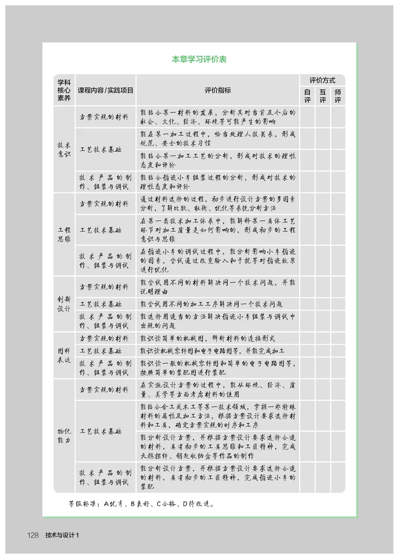 人教版通用技术必修1高清教材_4-教培资料-26年最新资料-同步更新_初中高中教资_03科三专项（进去保存报考的学科即可）_02科三专项（笔记真题思维导图教学设计版本二）