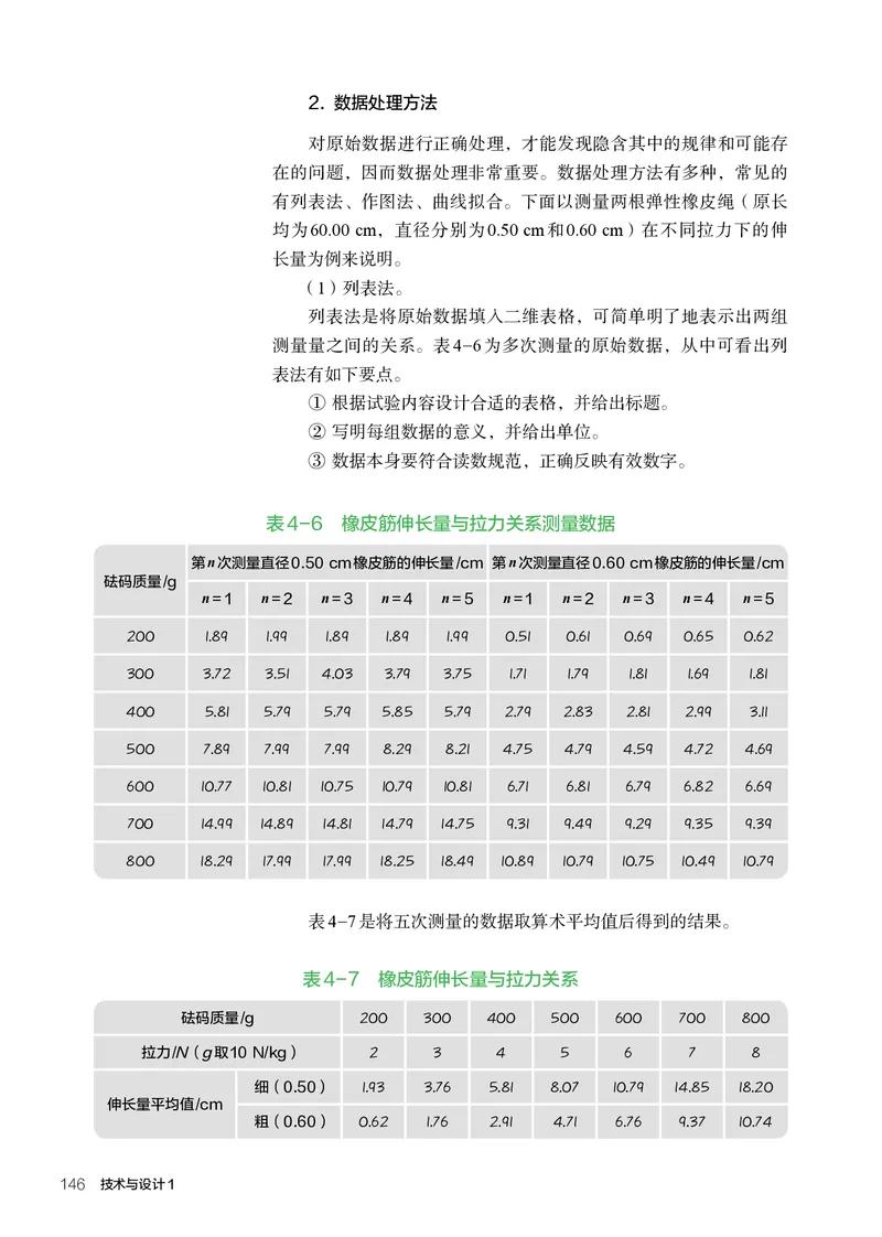 人教版通用技术必修1高清教材_4-教培资料-26年最新资料-同步更新_初中高中教资_03科三专项（进去保存报考的学科即可）_02科三专项（笔记真题思维导图教学设计版本二）