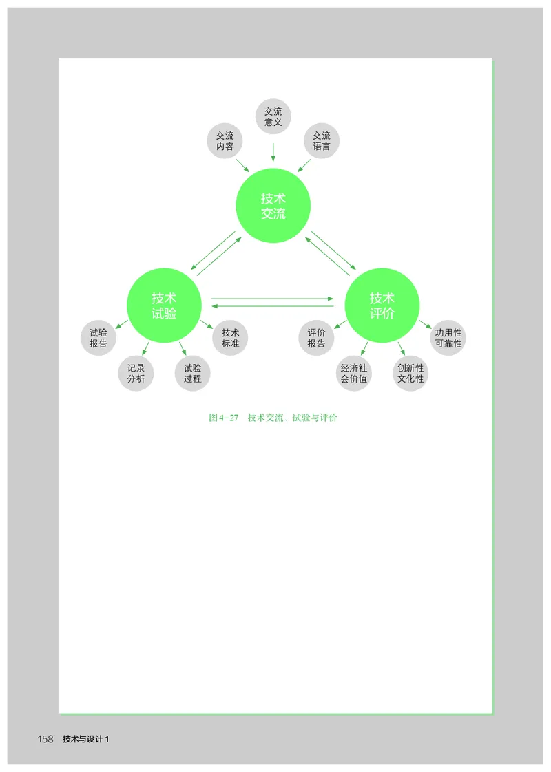 人教版通用技术必修1高清教材_4-教培资料-26年最新资料-同步更新_初中高中教资_03科三专项（进去保存报考的学科即可）_02科三专项（笔记真题思维导图教学设计版本二）