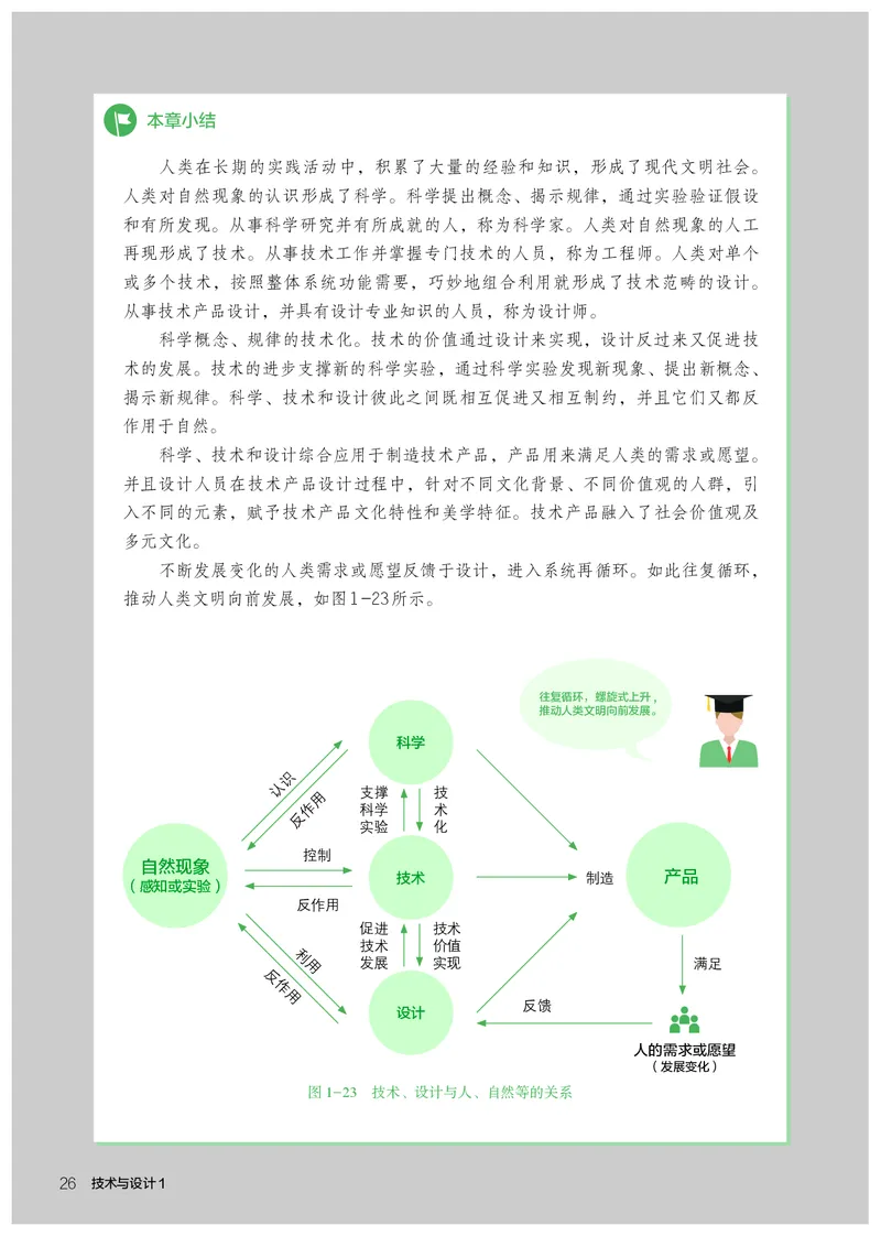 人教版通用技术必修1高清教材_4-教培资料-26年最新资料-同步更新_初中高中教资_03科三专项（进去保存报考的学科即可）_02科三专项（笔记真题思维导图教学设计版本二）