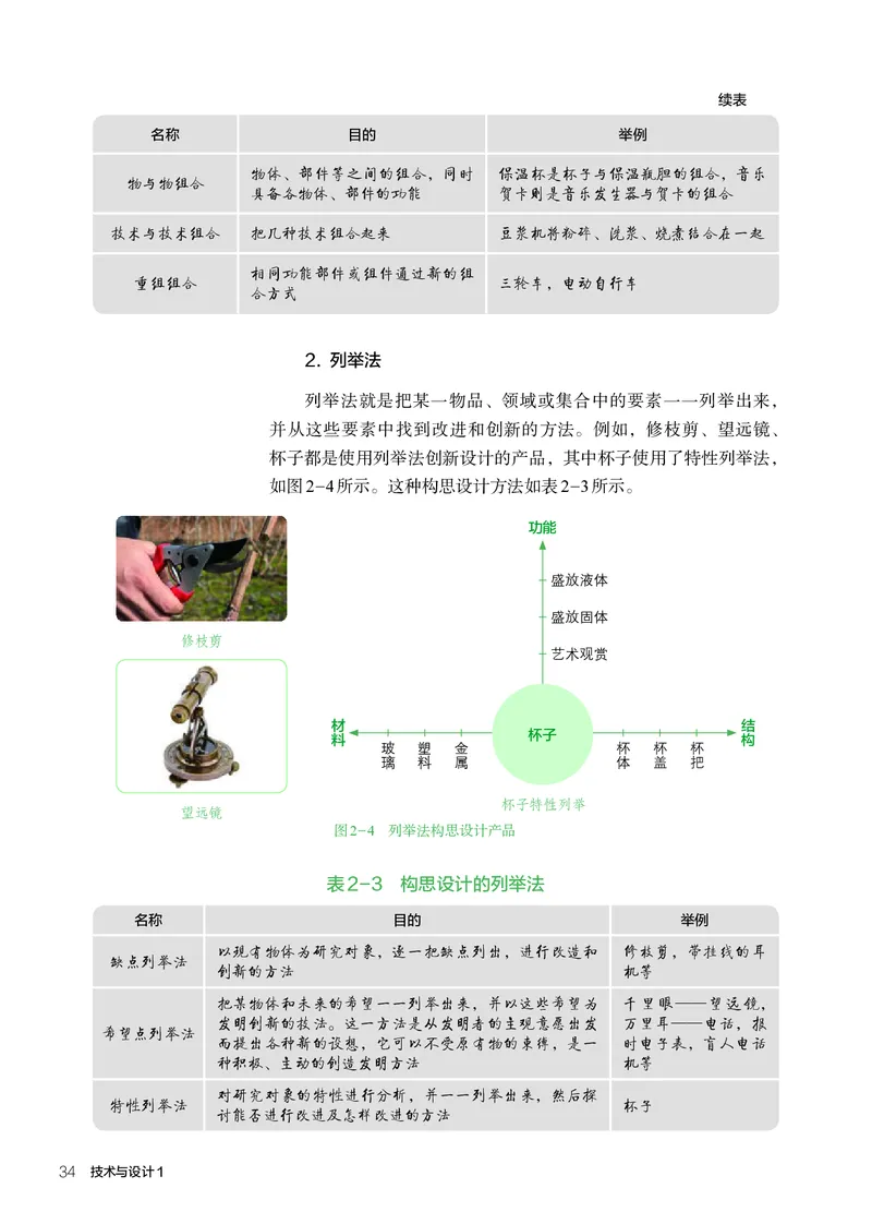 人教版通用技术必修1高清教材_4-教培资料-26年最新资料-同步更新_初中高中教资_03科三专项（进去保存报考的学科即可）_02科三专项（笔记真题思维导图教学设计版本二）
