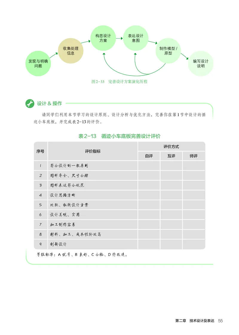 人教版通用技术必修1高清教材_4-教培资料-26年最新资料-同步更新_初中高中教资_03科三专项（进去保存报考的学科即可）_02科三专项（笔记真题思维导图教学设计版本二）