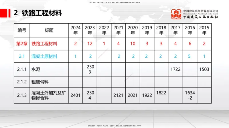 03节：2.1.1水泥-2.3.2混凝土配合比的试配、调整与确定（12.25）_2026年一级建造师_2026年一建铁路_2026年一建铁路SVIP_2026一建铁路SVIP_02-基础精讲✿高端面授✿深度强化_讲义