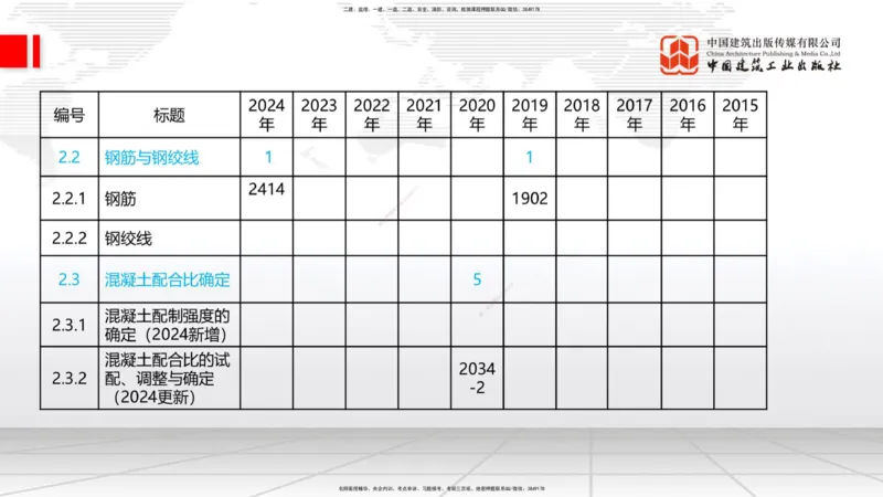 03节：2.1.1水泥-2.3.2混凝土配合比的试配、调整与确定（12.25）_2026年一级建造师_2026年一建铁路_2026年一建铁路SVIP_2026一建铁路SVIP_02-基础精讲✿高端面授✿深度强化_讲义