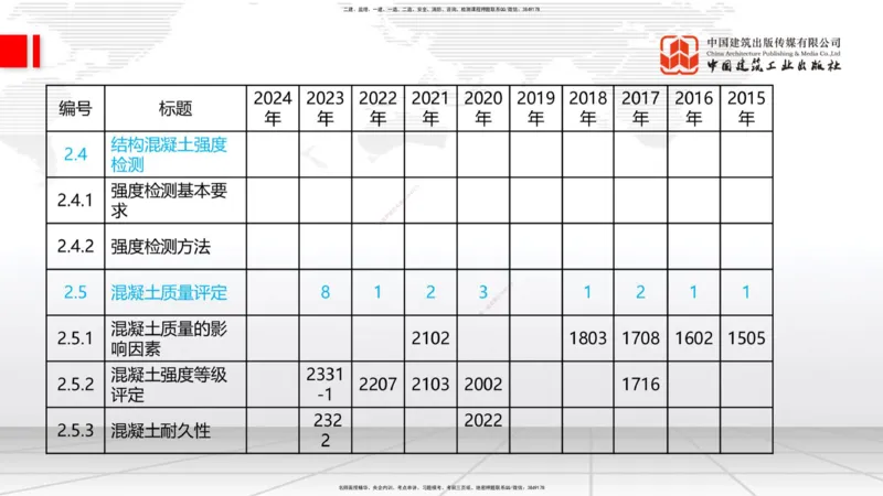 03节：2.1.1水泥-2.3.2混凝土配合比的试配、调整与确定（12.25）_2026年一级建造师_2026年一建铁路_2026年一建铁路SVIP_2026一建铁路SVIP_02-基础精讲✿高端面授✿深度强化_讲义