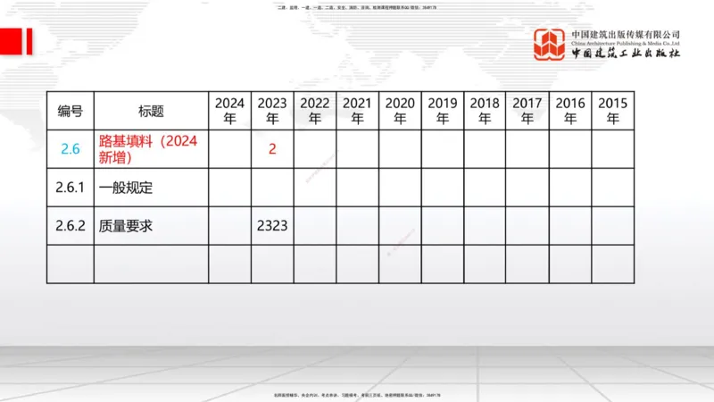 03节：2.1.1水泥-2.3.2混凝土配合比的试配、调整与确定（12.25）_2026年一级建造师_2026年一建铁路_2026年一建铁路SVIP_2026一建铁路SVIP_02-基础精讲✿高端面授✿深度强化_讲义