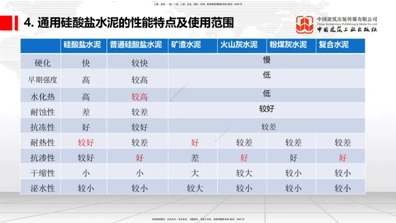 03节：2.1.1水泥-2.3.2混凝土配合比的试配、调整与确定（12.25）_2026年一级建造师_2026年一建铁路_2026年一建铁路SVIP_2026一建铁路SVIP_02-基础精讲✿高端面授✿深度强化_讲义