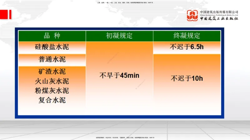 03节：2.1.1水泥-2.3.2混凝土配合比的试配、调整与确定（12.25）_2026年一级建造师_2026年一建铁路_2026年一建铁路SVIP_2026一建铁路SVIP_02-基础精讲✿高端面授✿深度强化_讲义