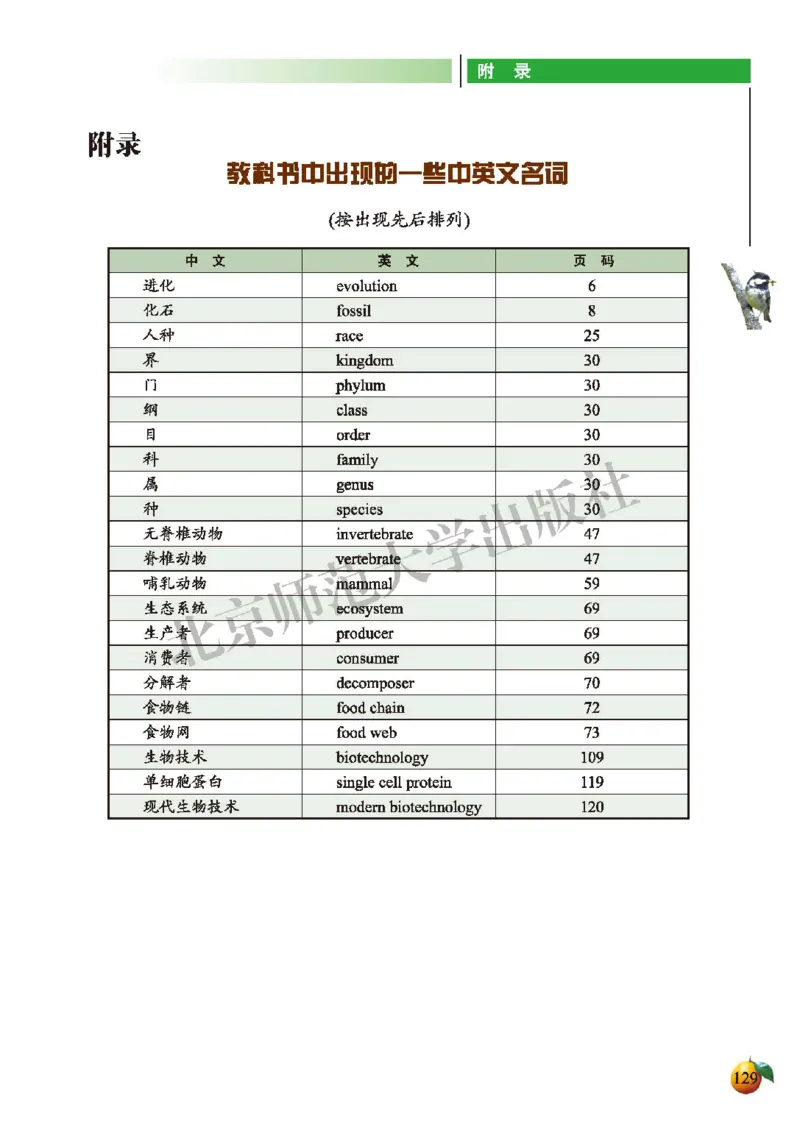 北师大8年级生物下册高清教材_4-教培资料-26年最新资料-同步更新_初中高中教资_03科三专项（进去保存报考的学科即可）_02科三专项（笔记真题思维导图教学设计版本二）