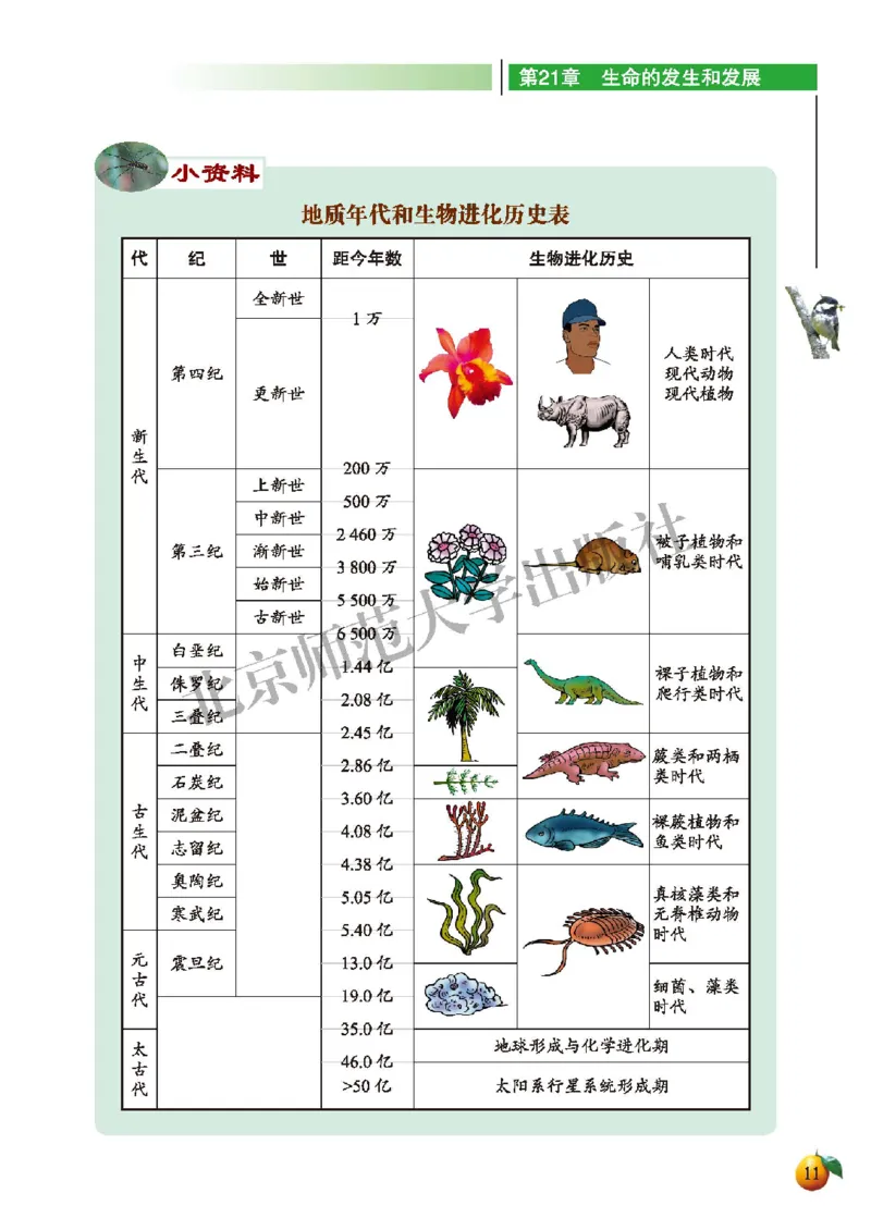 北师大8年级生物下册高清教材_4-教培资料-26年最新资料-同步更新_初中高中教资_03科三专项（进去保存报考的学科即可）_02科三专项（笔记真题思维导图教学设计版本二）
