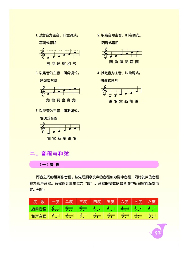 人音版8年级音乐上册高清教材五线谱_4-教培资料-26年最新资料-同步更新_初中高中教资_03科三专项（进去保存报考的学科即可）_102025初中科目（全）电子教材
