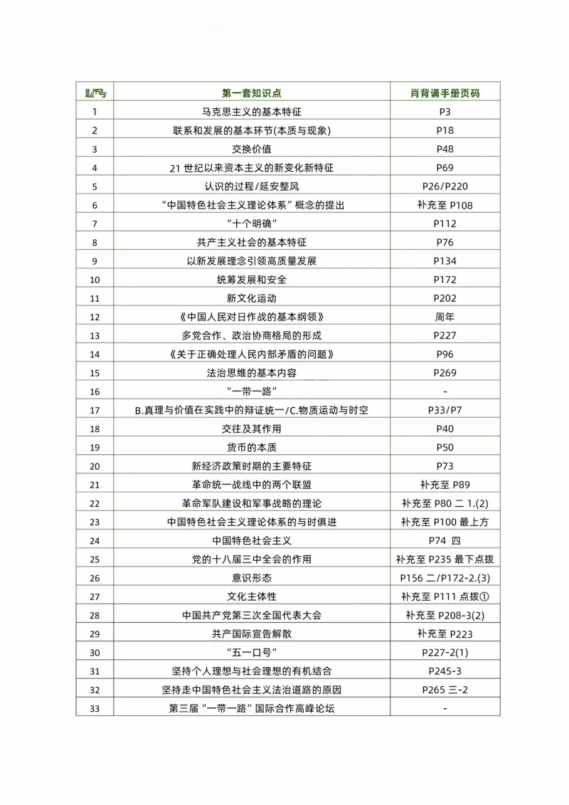 肖八-肖手册对应页码公众号：考研满分君，免费分享_2026考公资料_（49）政治理论合集_政治理论合集_2025考研政治pdf（笔记）_肖秀荣考研政治_24肖秀荣