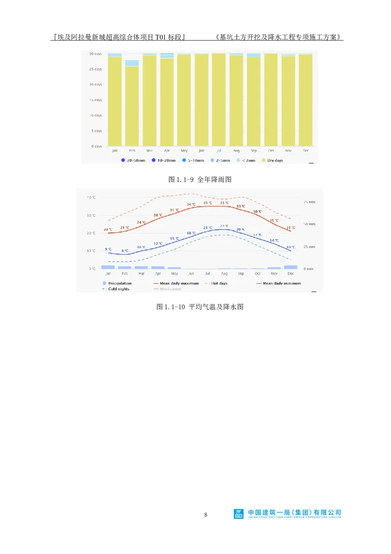 基坑土方开挖及降水工程专项施工方案_2021-2023年优秀施组方案_施工方案_埃及阿拉曼标志塔项目-基坑土方开挖及降水工程专项施工方案_1、施工方案