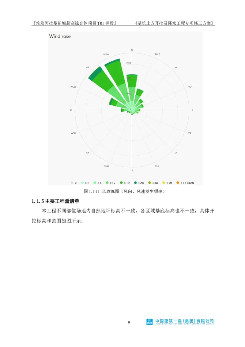 基坑土方开挖及降水工程专项施工方案_2021-2023年优秀施组方案_施工方案_埃及阿拉曼标志塔项目-基坑土方开挖及降水工程专项施工方案_1、施工方案