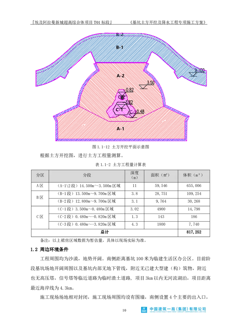 基坑土方开挖及降水工程专项施工方案_2021-2023年优秀施组方案_施工方案_埃及阿拉曼标志塔项目-基坑土方开挖及降水工程专项施工方案_1、施工方案