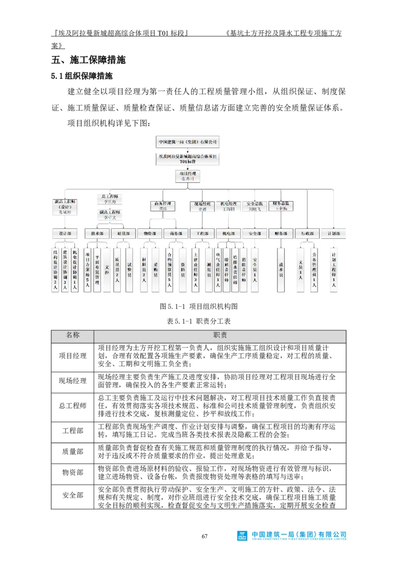 基坑土方开挖及降水工程专项施工方案_2021-2023年优秀施组方案_施工方案_埃及阿拉曼标志塔项目-基坑土方开挖及降水工程专项施工方案_1、施工方案