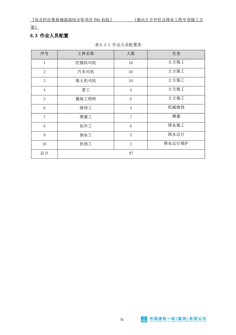 基坑土方开挖及降水工程专项施工方案_2021-2023年优秀施组方案_施工方案_埃及阿拉曼标志塔项目-基坑土方开挖及降水工程专项施工方案_1、施工方案