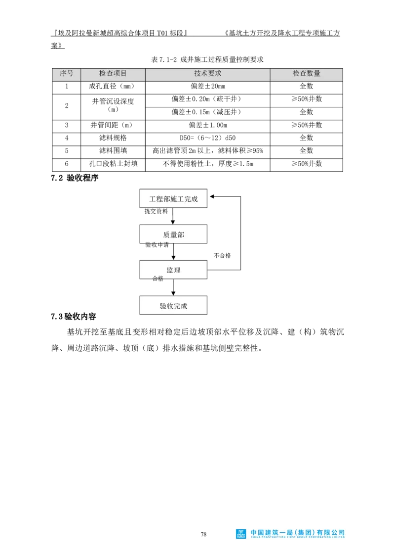 基坑土方开挖及降水工程专项施工方案_2021-2023年优秀施组方案_施工方案_埃及阿拉曼标志塔项目-基坑土方开挖及降水工程专项施工方案_1、施工方案
