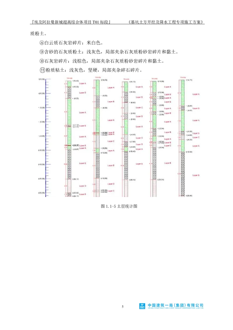 基坑土方开挖及降水工程专项施工方案_2021-2023年优秀施组方案_施工方案_埃及阿拉曼标志塔项目-基坑土方开挖及降水工程专项施工方案_1、施工方案