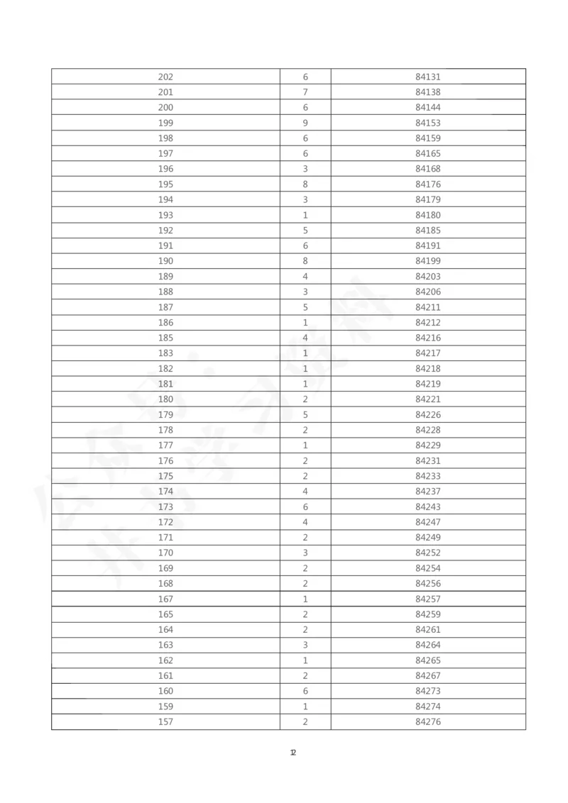 2023年陕西高考文科一分一段表58_1.高考2025全国各省真题+答案_必看高考志愿填报价值2999_高考志愿填报_24-陕西_独家资料包陕西--2017-2023高考数据_独家资料包陕西其他资料