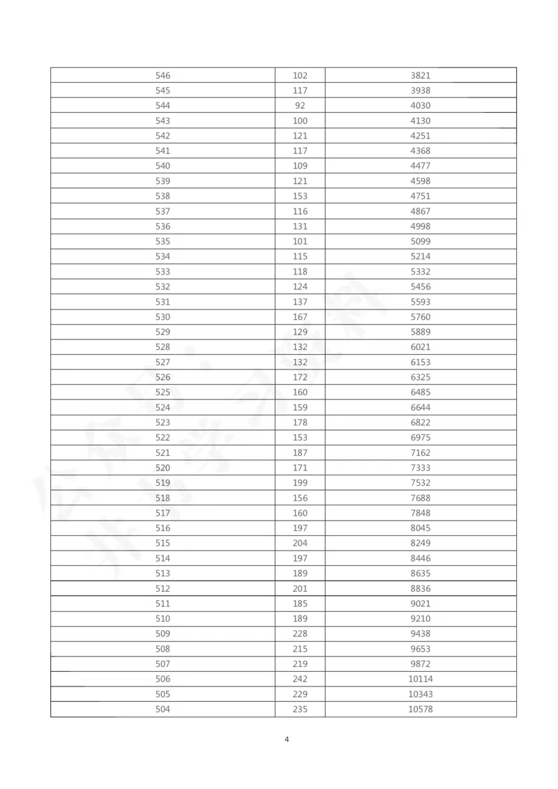 2023年陕西高考文科一分一段表58_1.高考2025全国各省真题+答案_必看高考志愿填报价值2999_高考志愿填报_24-陕西_独家资料包陕西--2017-2023高考数据_独家资料包陕西其他资料