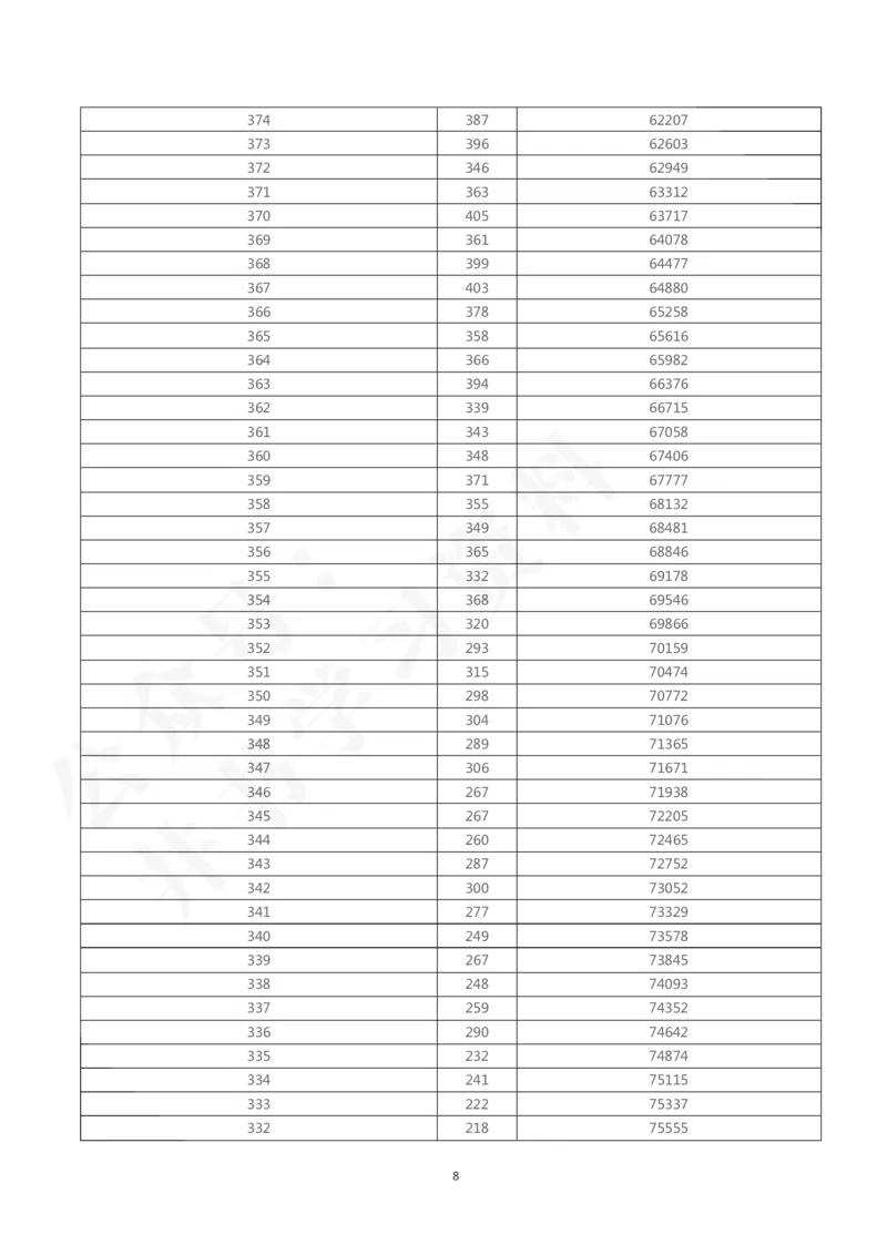 2023年陕西高考文科一分一段表58_1.高考2025全国各省真题+答案_必看高考志愿填报价值2999_高考志愿填报_24-陕西_独家资料包陕西--2017-2023高考数据_独家资料包陕西其他资料
