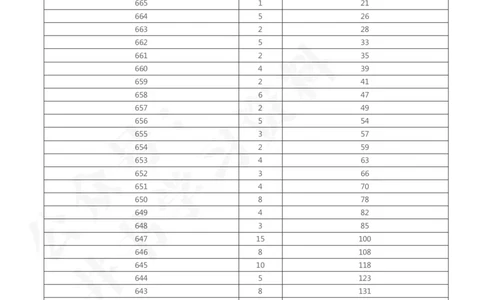 2023年陕西高考文科一分一段表58_1.高考2025全国各省真题+答案_必看高考志愿填报价值2999_高考志愿填报_24-陕西_独家资料包陕西--2017-2023高考数据_独家资料包陕西其他资料