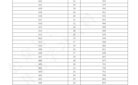 2023年陕西高考文科一分一段表58_1.高考2025全国各省真题+答案_必看高考志愿填报价值2999_高考志愿填报_24-陕西_独家资料包陕西--2017-2023高考数据_独家资料包陕西其他资料