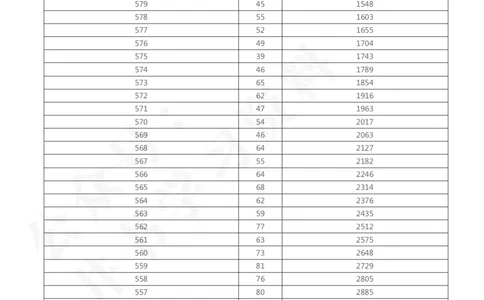 2023年陕西高考文科一分一段表58_1.高考2025全国各省真题+答案_必看高考志愿填报价值2999_高考志愿填报_24-陕西_独家资料包陕西--2017-2023高考数据_独家资料包陕西其他资料
